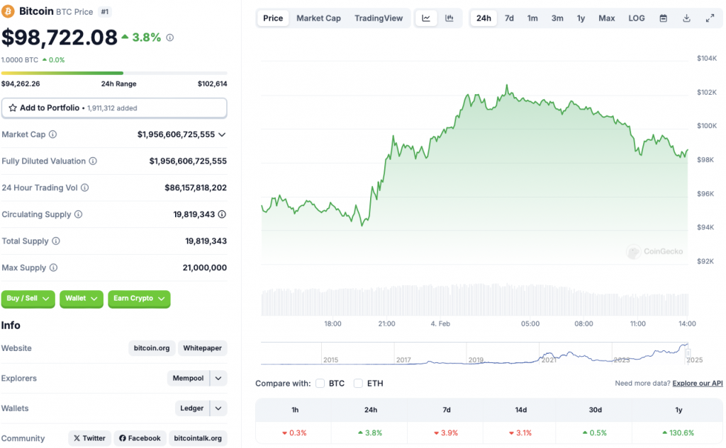 Bitcoin price chart